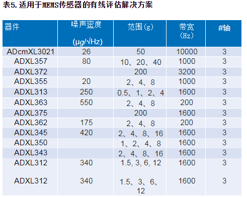 为工业4.0启用可靠的基于状态的有线监控——第2部分,第16张