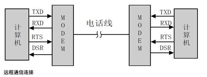 RS-232C接口的基础知识,第3张