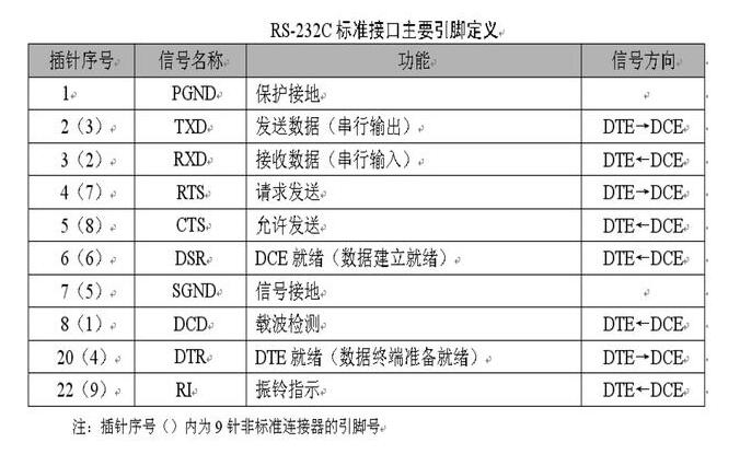 RS-232C接口的基础知识,第2张