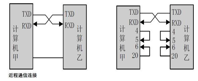 RS-232C接口的基础知识,第4张