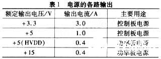 利用TOPSwitch-GX单片机实现多路输出开关电源的电路设计方案,利用TOPSwitch-GX单片机实现多路输出开关电源的电路设计方案,第2张