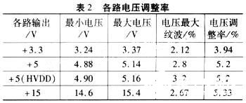 利用TOPSwitch-GX单片机实现多路输出开关电源的电路设计方案,第4张