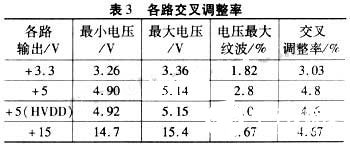 利用TOPSwitch-GX单片机实现多路输出开关电源的电路设计方案,第6张