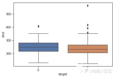 数据分析实战：利用python对心脏病数据集进行分析,第17张