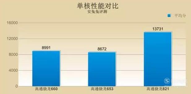 高通骁龙660处理器性能如何,高通骁龙660处理器性能如何,第4张