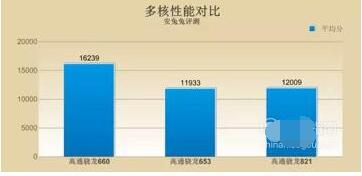 高通骁龙660处理器性能如何,高通骁龙660处理器性能如何,第5张