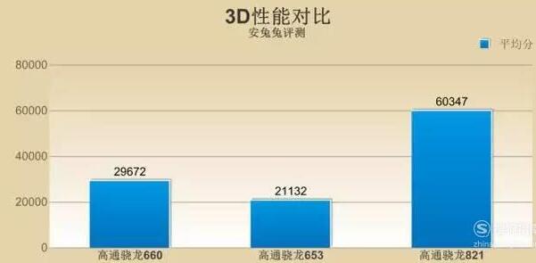 高通骁龙660处理器性能如何,高通骁龙660处理器性能如何,第6张