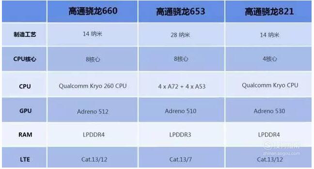 高通骁龙660处理器性能如何,高通骁龙660处理器性能如何,第2张