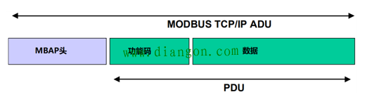 深入了解Modbus TCP协议,第5张