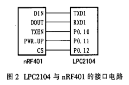 基于LPC2104微处理器和nRF401器件实现智能化灯光控制系统的设计,第3张