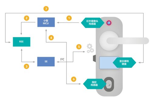 构建一个安全可信的物联网世界,构建一个安全可信的物联网世界,第5张