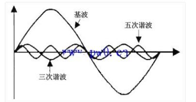 如何按捺变频器的谐波,如何按捺变频器的谐波,第2张