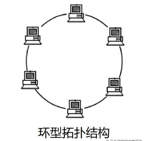 现代通讯系统的组网形式,第3张