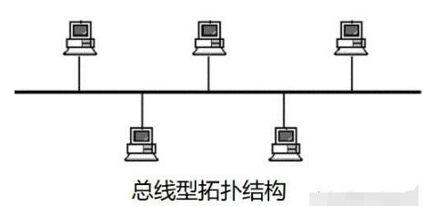 现代通讯系统的组网形式,第4张