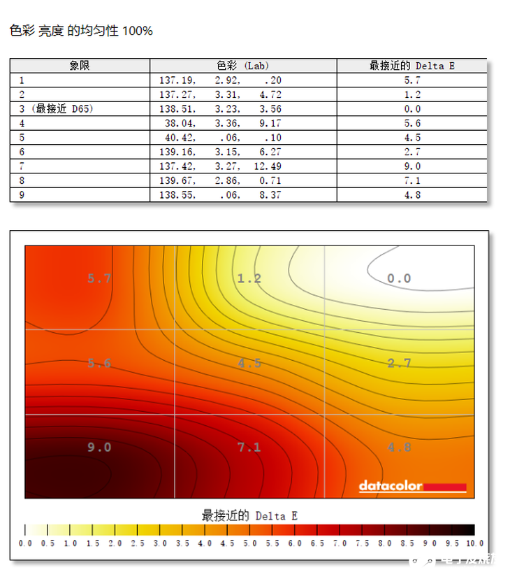 明基EW2780Q显示器评测，画质方面得到进一步提升,第7张