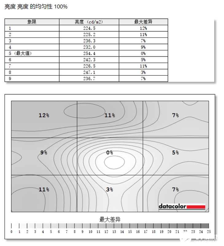 明基EW2780Q显示器评测，画质方面得到进一步提升,第8张