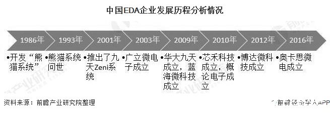 我国本土EDA企业蓄势待发，有望打破EDA厂商竞争格局,我国本土EDA企业蓄势待发，有望打破EDA厂商竞争格局,第2张