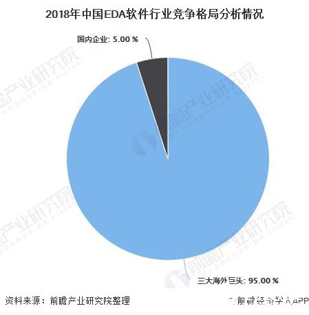 我国本土EDA企业蓄势待发，有望打破EDA厂商竞争格局,我国本土EDA企业蓄势待发，有望打破EDA厂商竞争格局,第4张