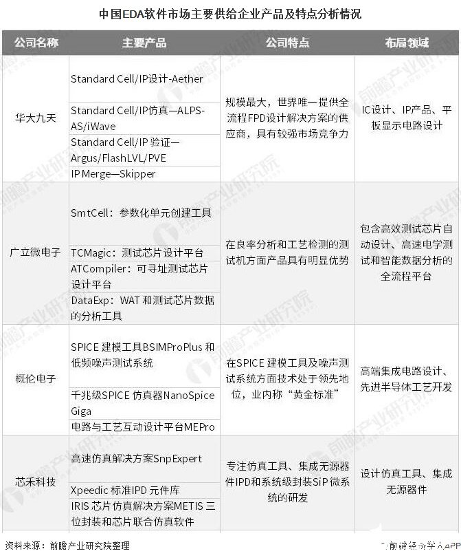 我国本土EDA企业蓄势待发，有望打破EDA厂商竞争格局,我国本土EDA企业蓄势待发，有望打破EDA厂商竞争格局,第5张