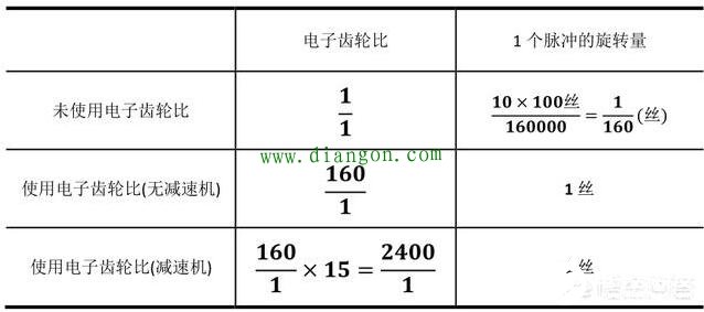 伺服电机定位原理,第2张