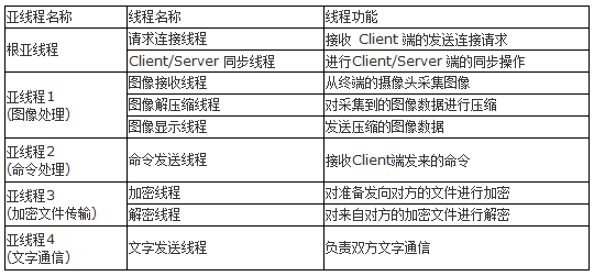 基于线程分组的亚线程机制的设计与研究分析,第4张