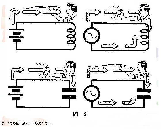 无线电接收机的谐振回路原理分析,无线电接收机的谐振回路原理分析,第3张