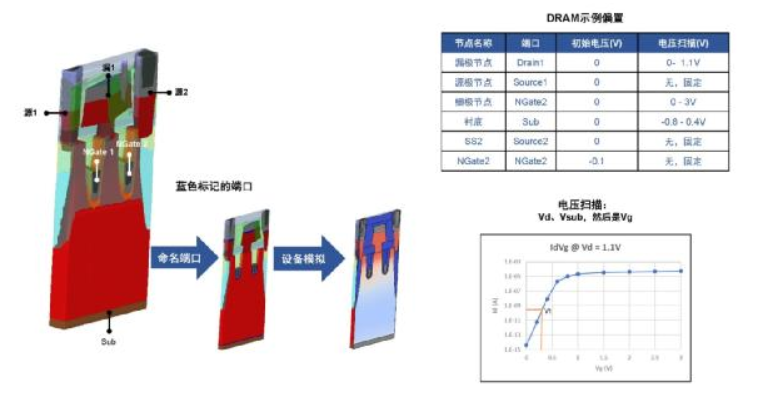 借助虚拟工艺加速工艺优化,借助虚拟工艺加速工艺优化,第4张