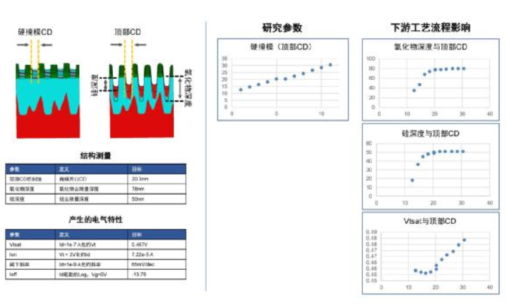 借助虚拟工艺加速工艺优化,借助虚拟工艺加速工艺优化,第5张