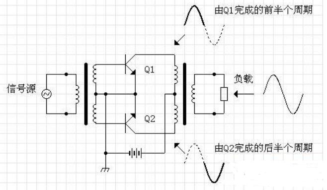 浅谈电子管推挽放大器交越失真的成因及消除方法,第2张