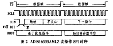 基于加速度测量传感器实现高精度惯性测量组件系统的应用方案,第3张