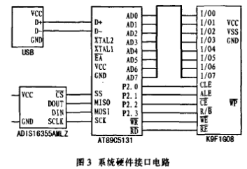 基于加速度测量传感器实现高精度惯性测量组件系统的应用方案,第4张