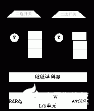 基于多核数字信号处理器的共享数据缓冲池FSDP的设计和模拟分析,第4张