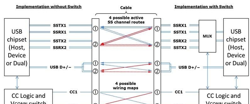 关于USB Type-C VBUS数据走线的电流检测与使用,关于USB Type-C VBUS数据走线的电流检测与使用,第2张