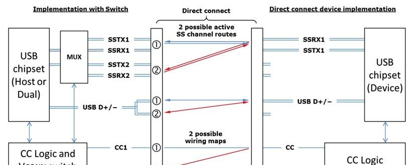 关于USB Type-C VBUS数据走线的电流检测与使用,关于USB Type-C VBUS数据走线的电流检测与使用,第3张