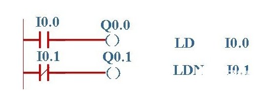 bit或OUT指令的是T或C位时，定时器会怎么变化？,bit或OUT指令的是T或C位时，定时器会怎么变化？,第3张