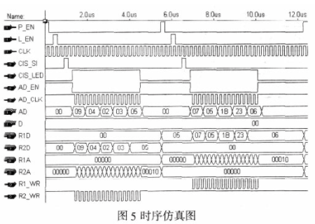 采用复杂可编程逻辑器件实现接触式图像传感器采集系统的设计,第6张