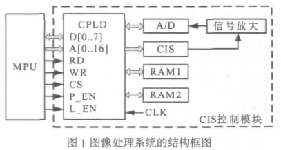 采用复杂可编程逻辑器件实现接触式图像传感器采集系统的设计,采用复杂可编程逻辑器件实现接触式图像传感器采集系统的设计,第2张