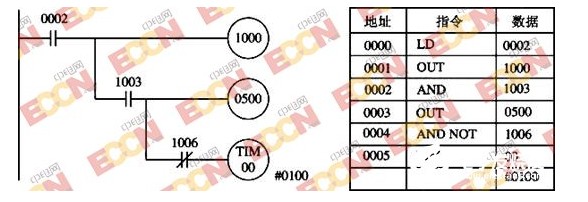 关于继电器逻辑控制系统输出线圈的使用问题,关于继电器逻辑控制系统输出线圈的使用问题,第5张