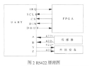 基于可编程逻辑器件实现航姿计算机的设计,第3张