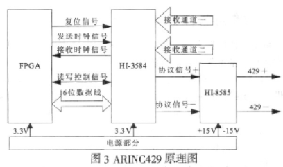 基于可编程逻辑器件实现航姿计算机的设计,第4张