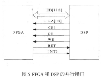 基于可编程逻辑器件实现航姿计算机的设计,第6张