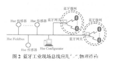 蓝牙无线技术协议及体系结构解析,第3张