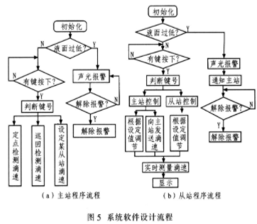 采用红外对管ST180实现液体点滴自动报警系统装置的设计,第6张