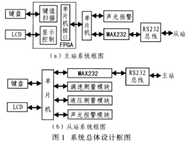 采用红外对管ST180实现液体点滴自动报警系统装置的设计,采用红外对管ST180实现液体点滴自动报警系统装置的设计,第2张