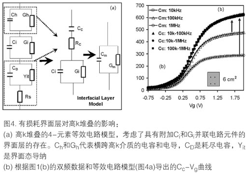 基于双频技术建模测量高k电介质堆层中频率的相关性,第5张