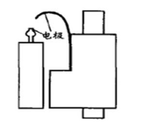 利用RIGOL数字示波器应用测试方案优化打火机生产线,利用RIGOL数字示波器应用测试方案优化打火机生产线,第2张