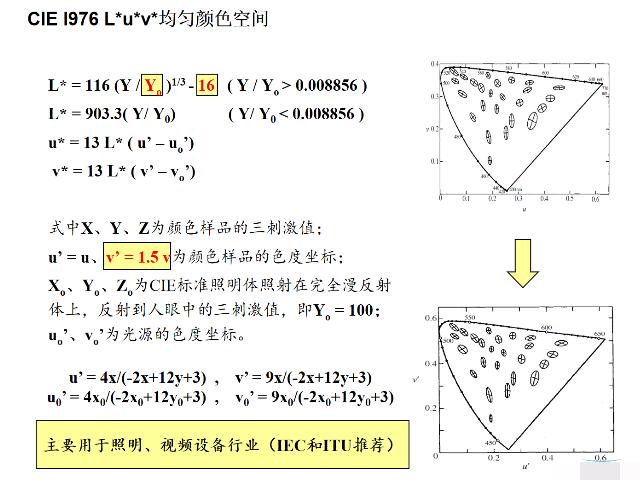 色度计与光谱仪异同点,第3张