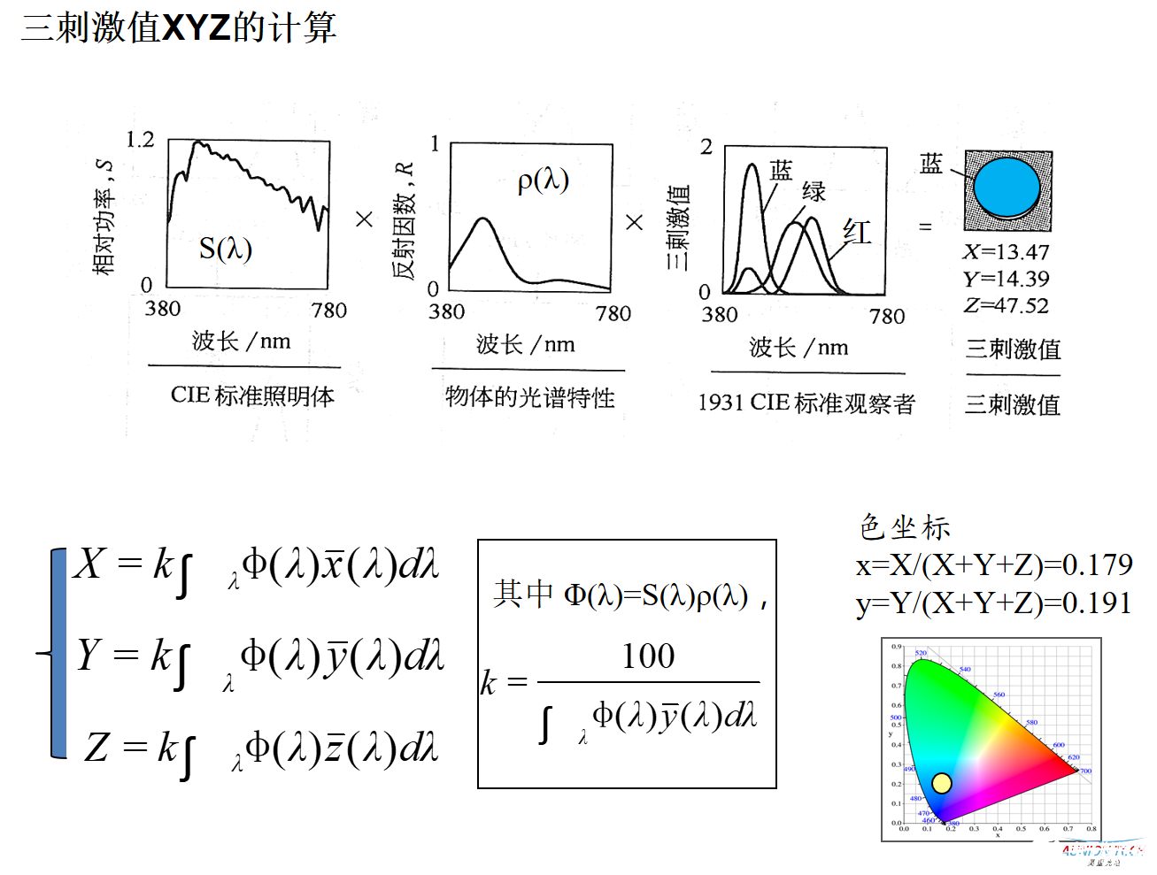 色度计与光谱仪异同点,第8张