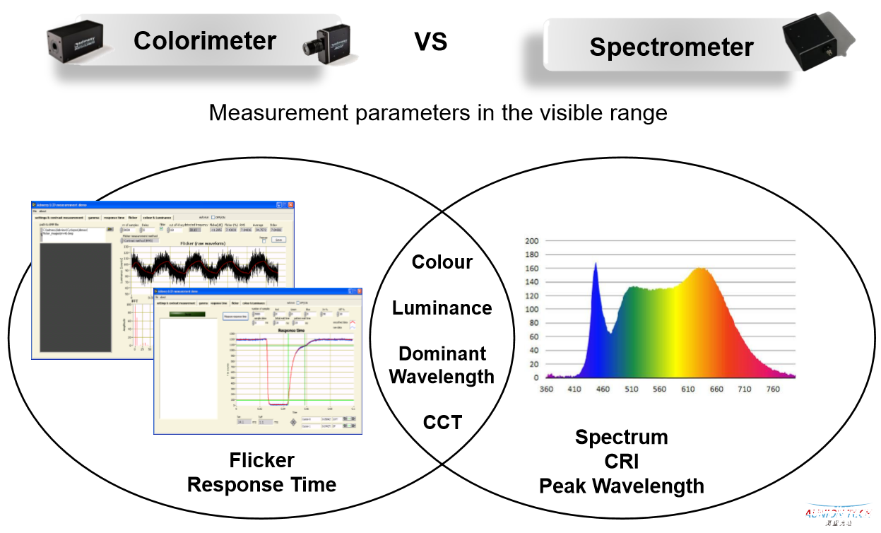 色度计与光谱仪异同点,第12张