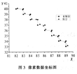 基于提取在线实时采集的边缘检测算法的研究,第8张